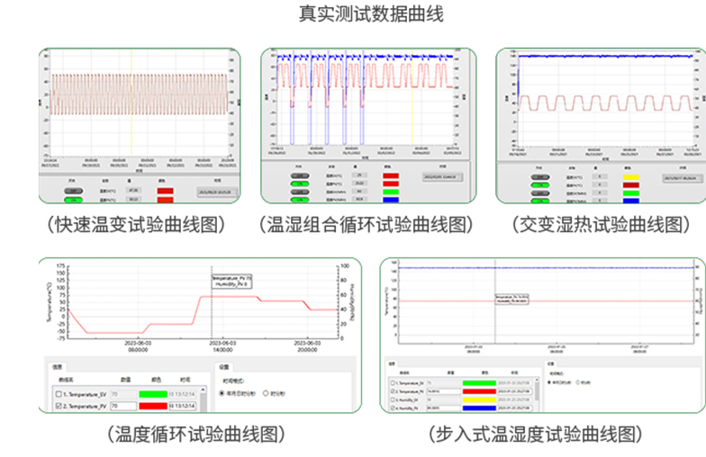测试曲线稳定 波动率低